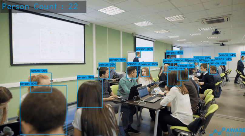 Aware group people counting