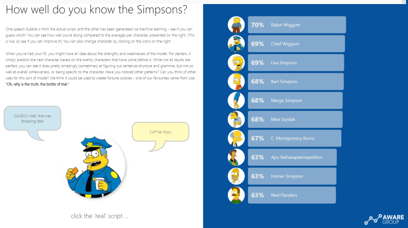 aware group simpsons